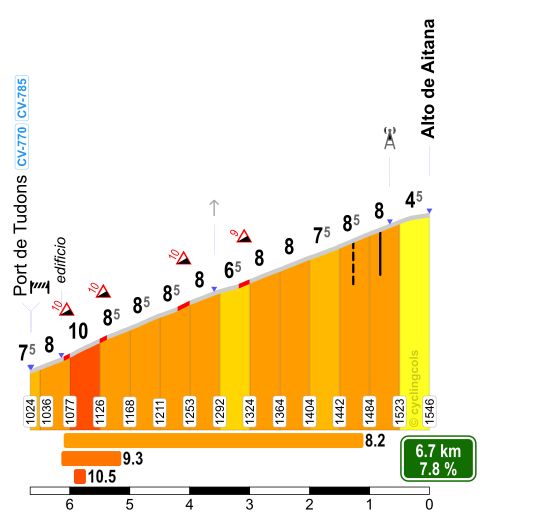 Cols van Krol 5 Alto de Aitana